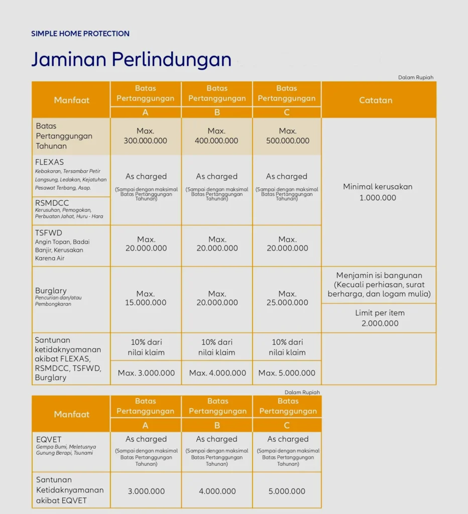 asuransi rumah jaminan perlindungan